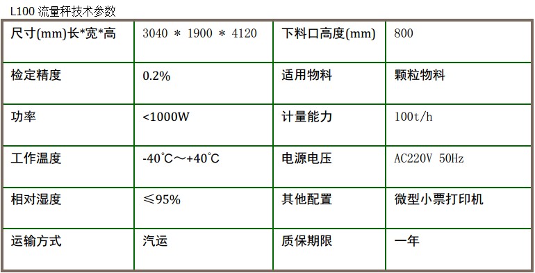 東昌稻谷流量秤技術(shù)參數