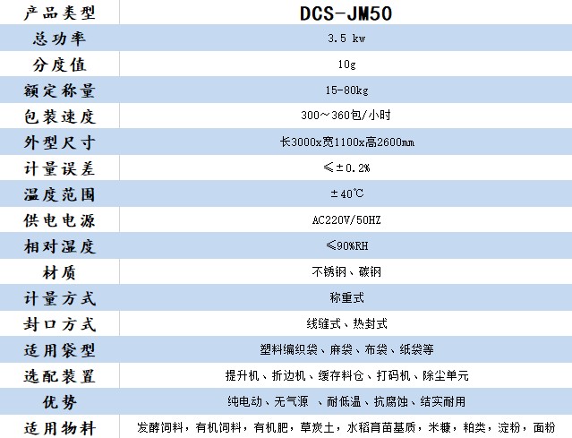 哈爾濱電動(dòng)絞龍包裝秤技術(shù)參數